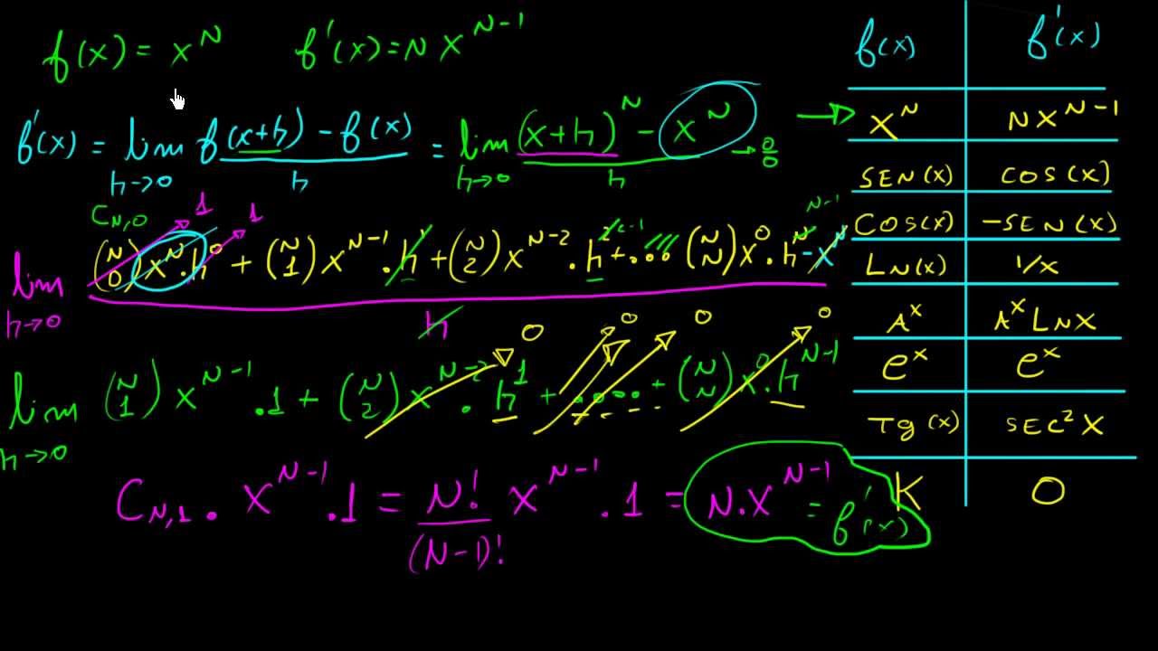Prova demonstração da derivada de x^n, derivada da potência