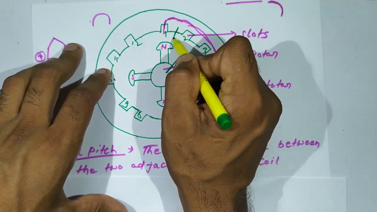 Basic concept of Electrical degree,pole pitch,coil pitch in hindi |  3phase motor