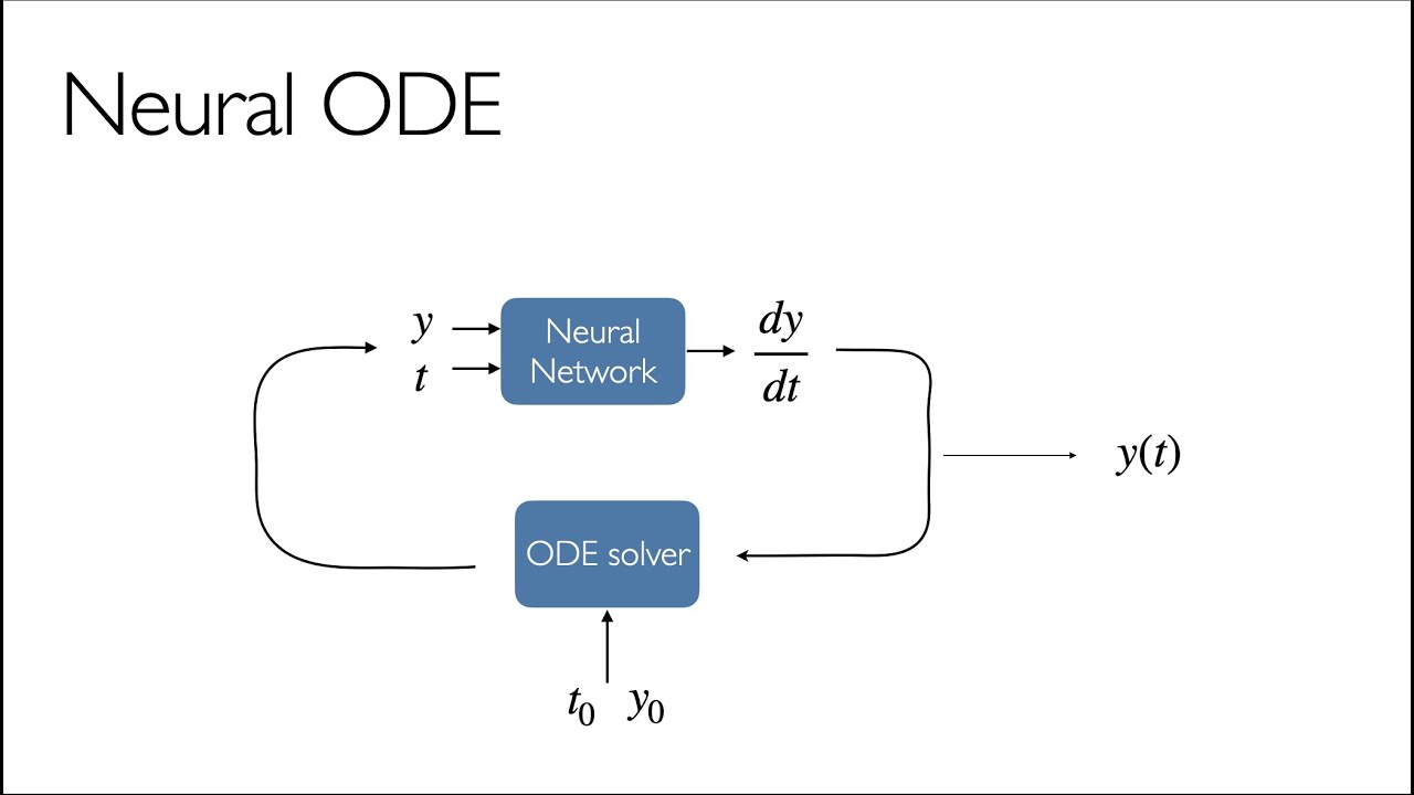 Neural ODEs