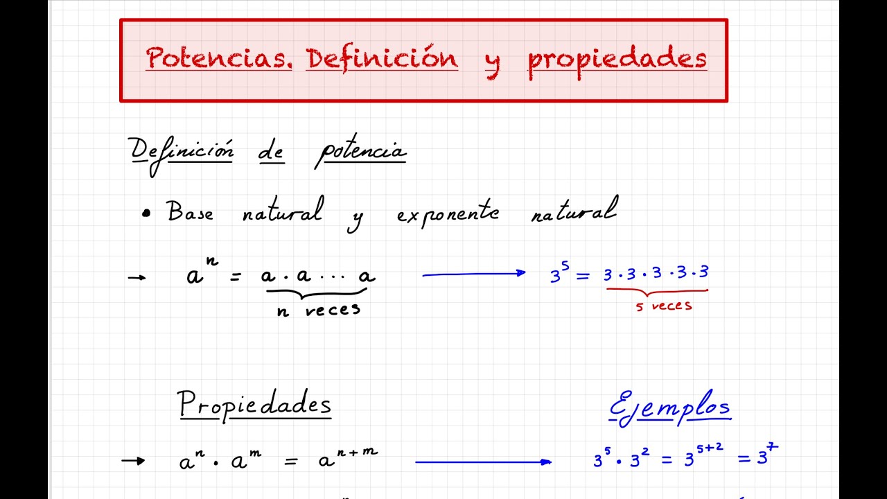 Potencias. Definición, propiedades y ejemplos.
