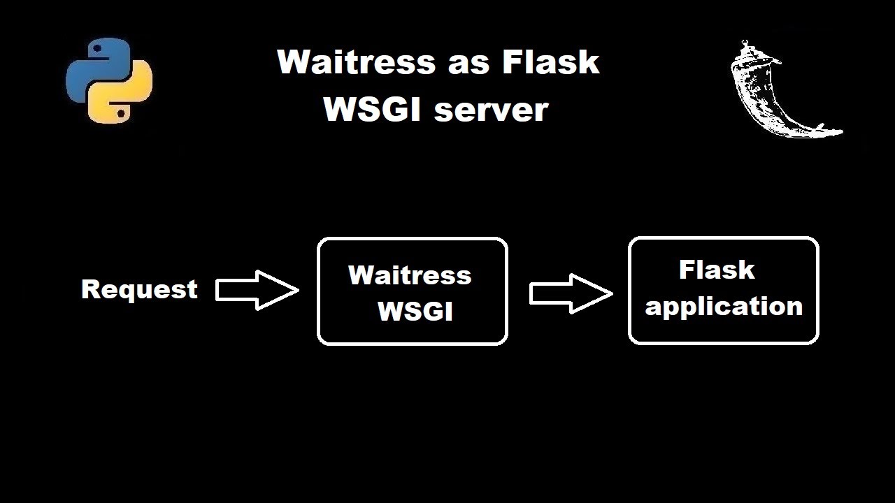 Официантка как сервер Flask WSGI