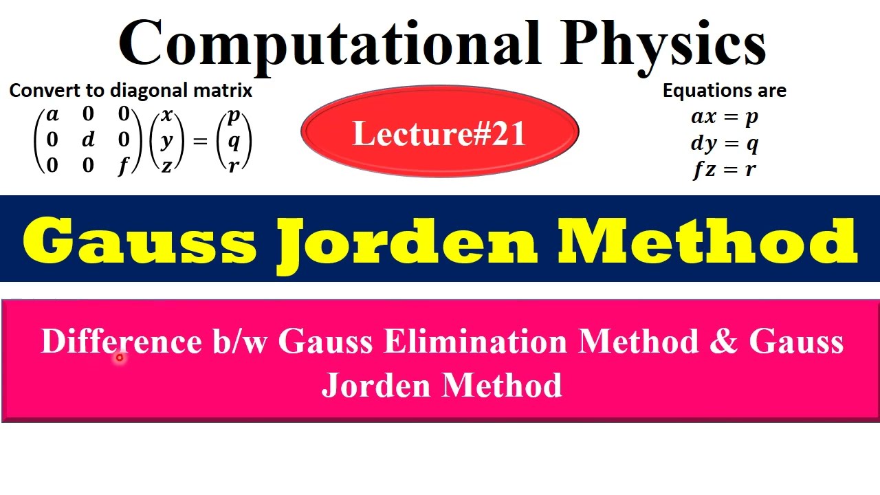 Gauss-Jordan Method - How does it work? | Numerical Methods | solution of Linear Equations