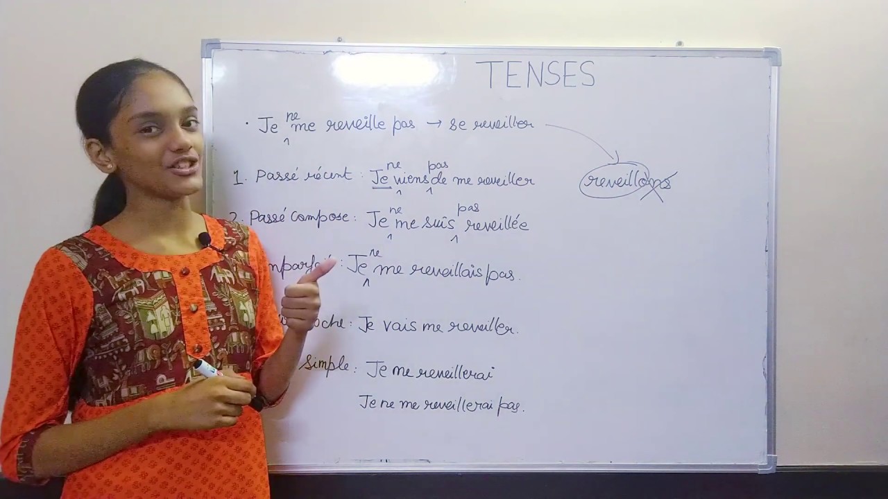 Tenses in French{Imparfait,Passe compose, Passe Recent,Present, Futur Proche and Futur Simple}