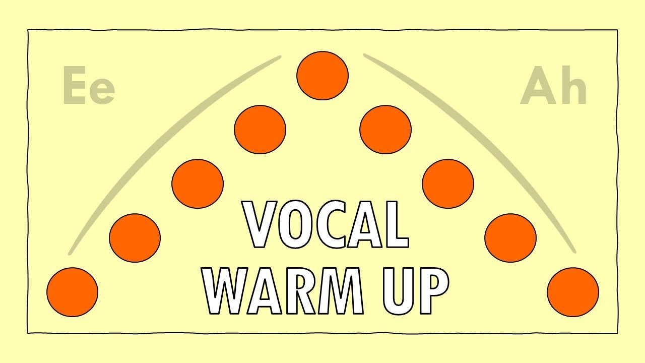 Vocal Warm Up | 5 Note Scale | Ee & Ah