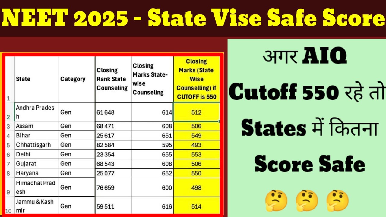 NEET 2025 State Vise Safe Score