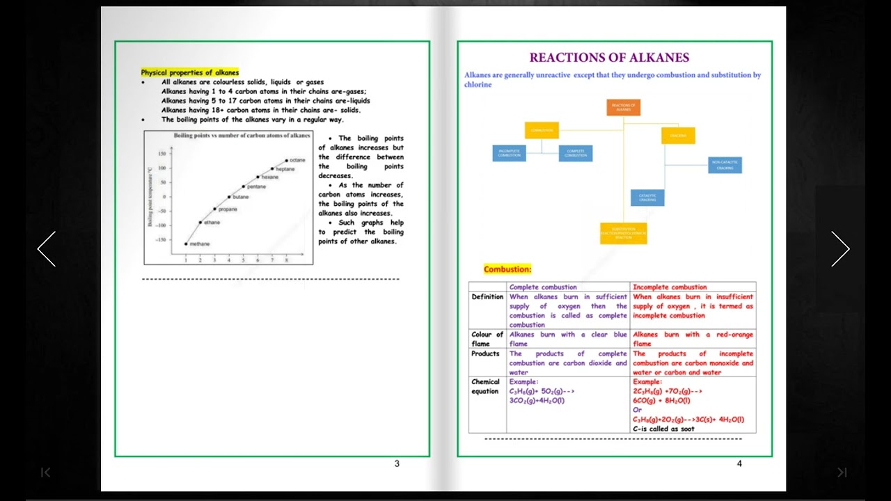 IGCSE Chemistry Revision Notes Organic Chemistry