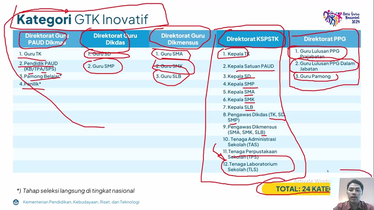 Yuk Intip Jenis dan Topik GTK Inovatif pada Jambore GTK Hebat 2024