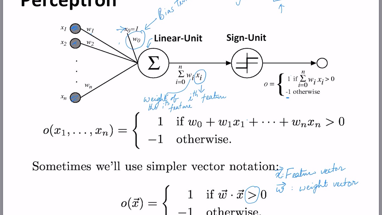 Introduction to Perceptrons