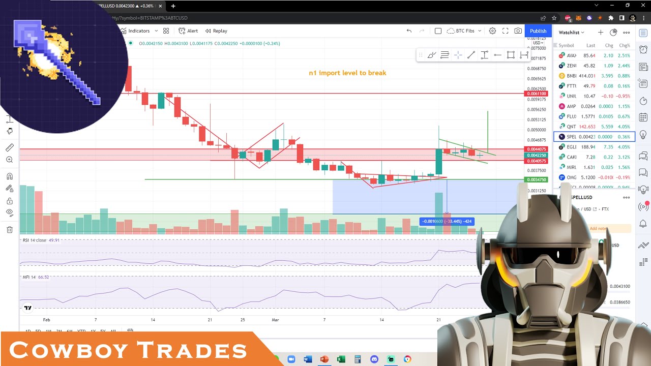 Abracadabra SPELL Token - Crypto Technical Analysis and Price Prediction