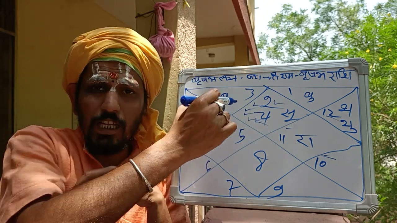 #वृषभ राशि को छप्परफाड़ कर लाभ।संपर्क सूत्र:9114656636#astrology#ashtrology#viralvideo#youtubeshorts