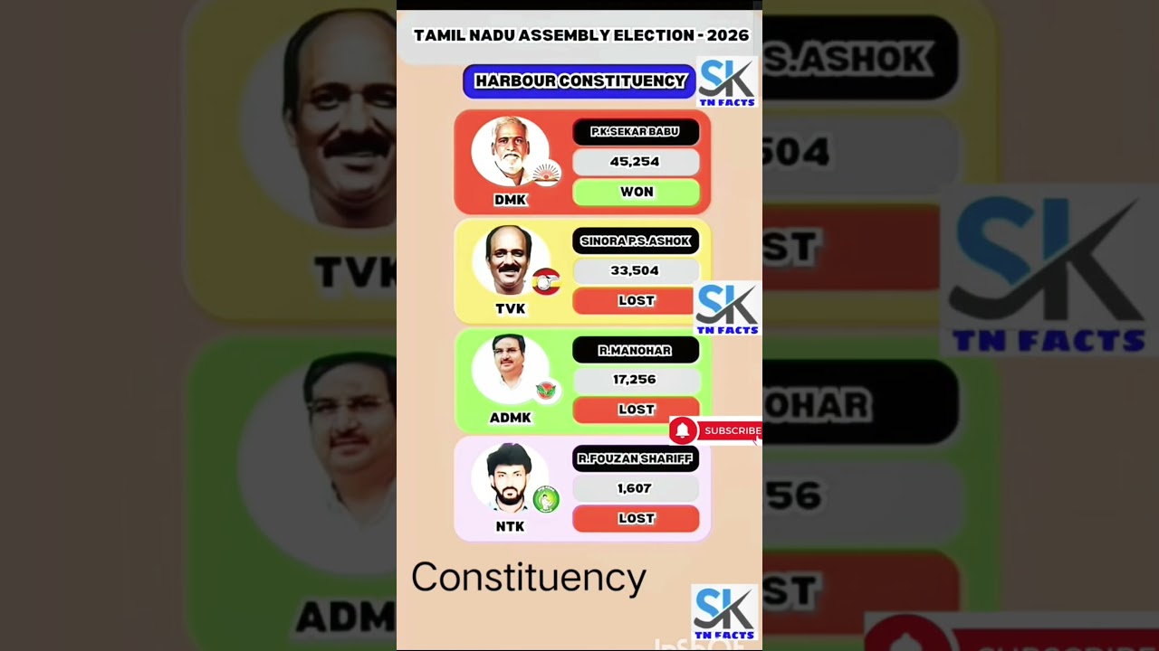Harbour Assembly constituency information | TN | tn election results