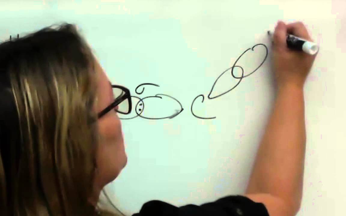 Drawing Molecular Orbital Pictures