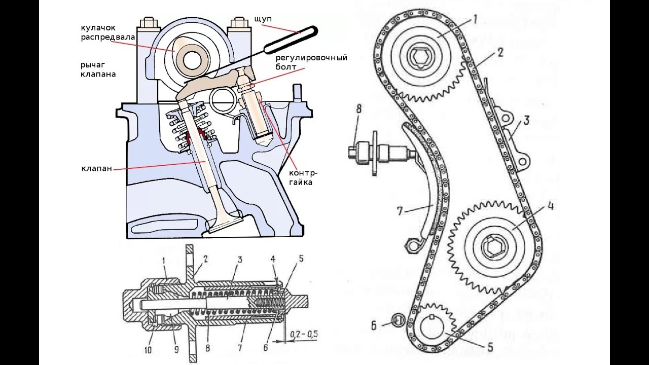 Hala 6 - VAZ 2121 Niva - seřízení ventilů a napnutí rozvodů