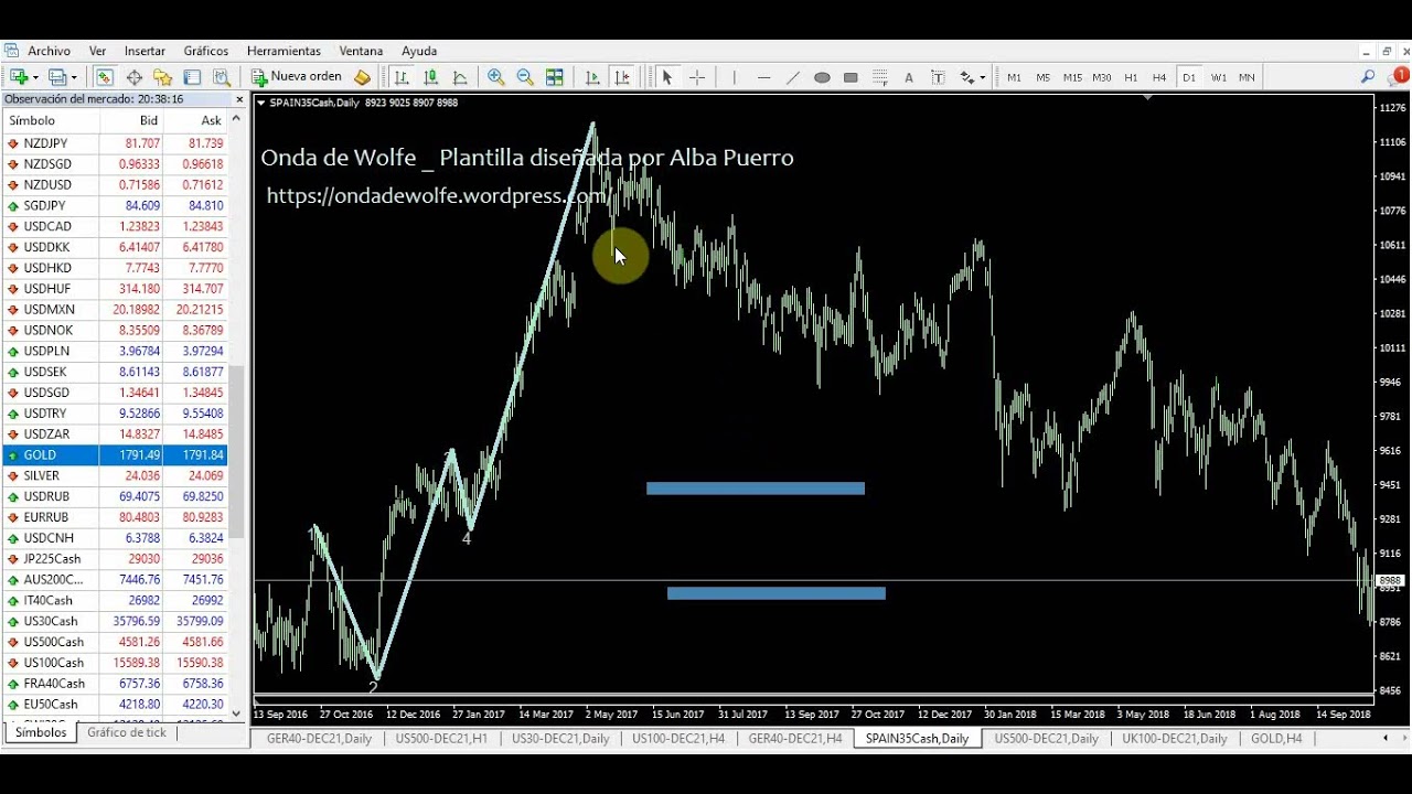 Ondas de Wolfe como Mapa de Ruta_ Por Alba Puerro