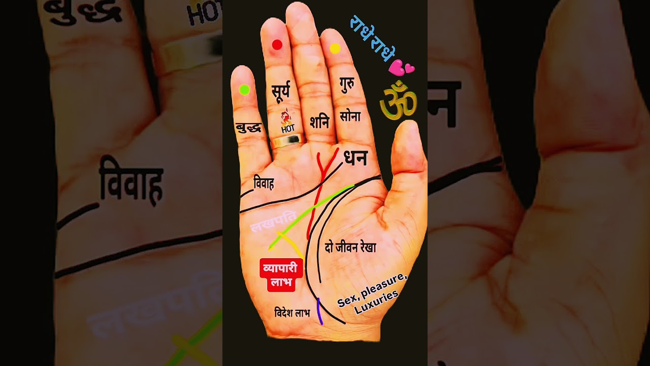 hast rekha gyan free #mahatma_palmister #palmistry #indian_astrology #hast_rekha_gyan