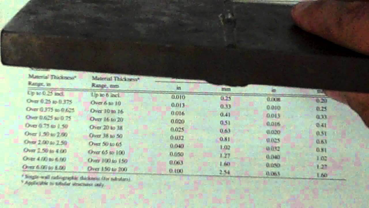 Wire Type IQI
