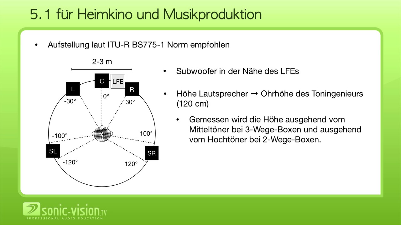 22.10 Lautsprecheraufstellung bei 5.1