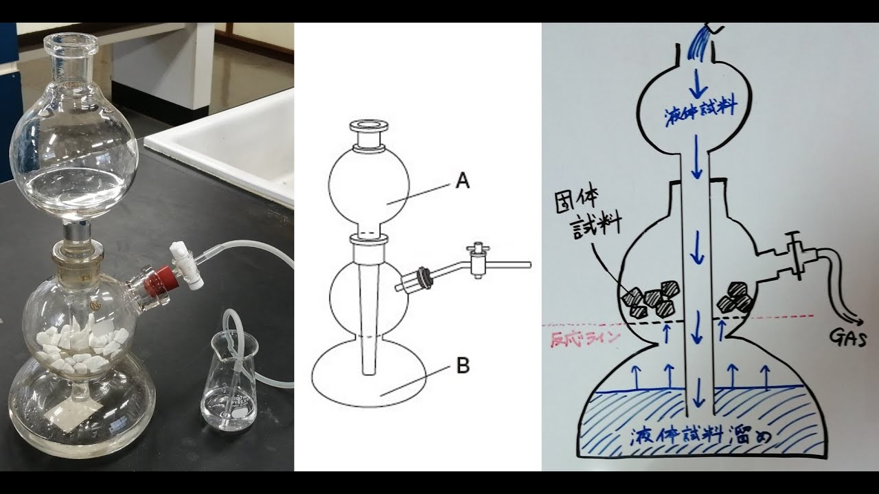 キップの装置はちょっと大袈裟？