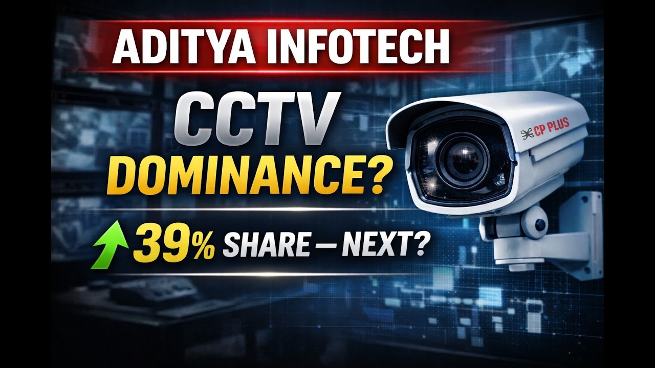Aditya Infotech (CP Plus): CCTV Leader 🚀 39% Share &mdash; What Next?