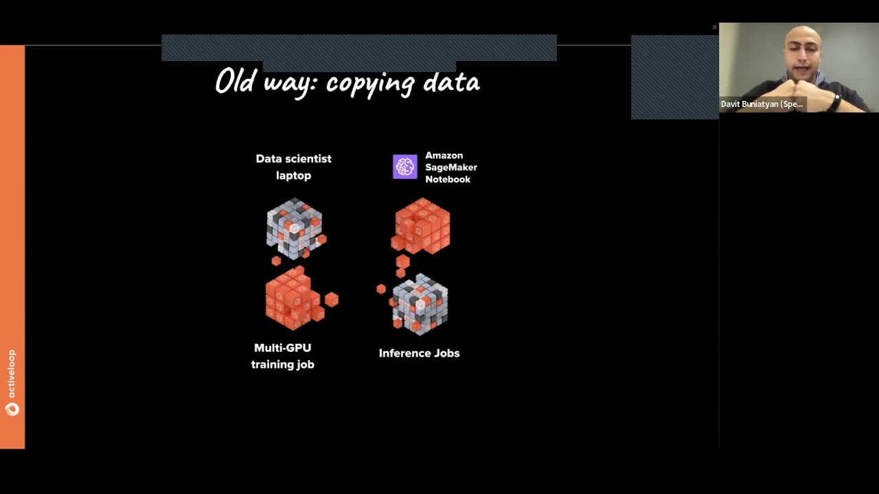 Maximizing Model Accuracy With Data-centric AI Practices