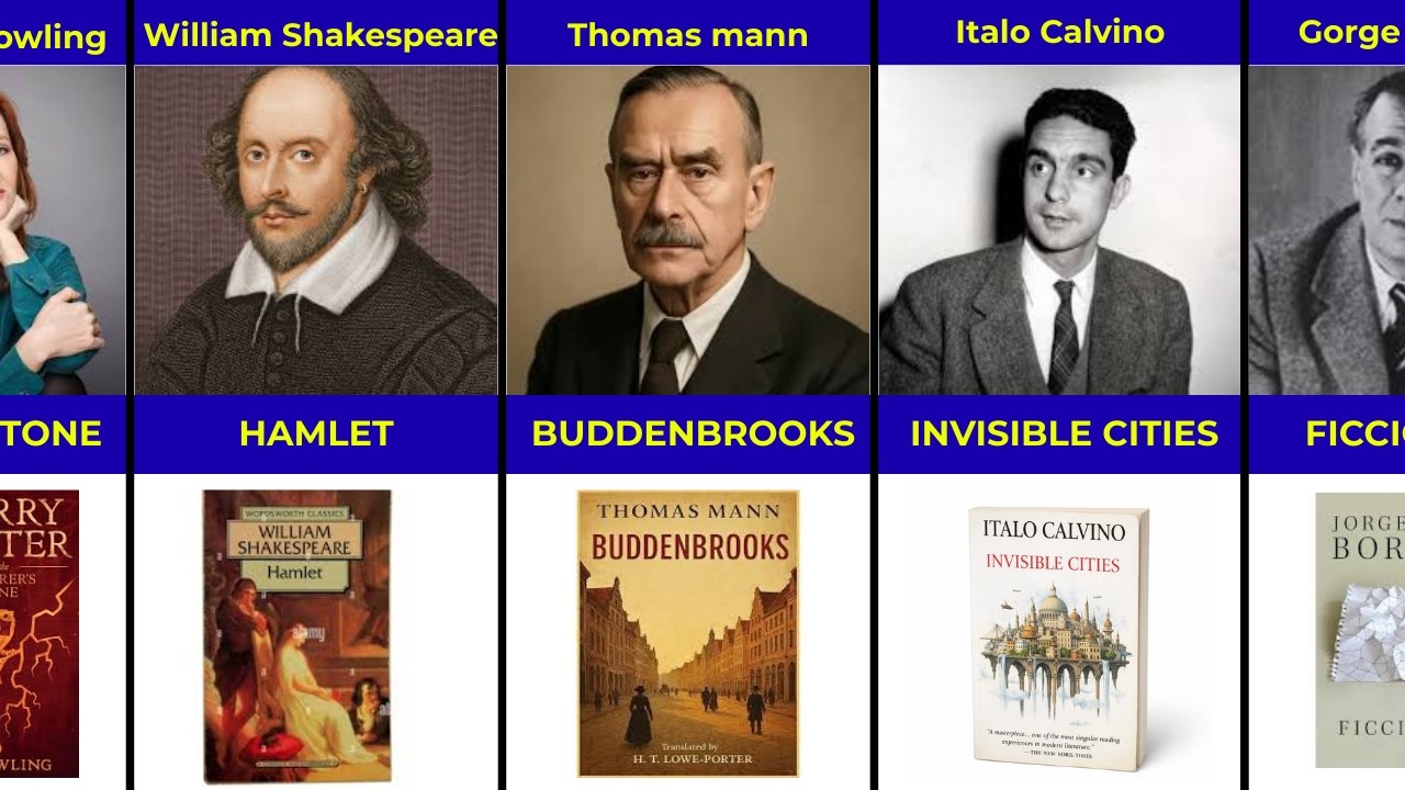 World Famous Authors and Their Best Books
