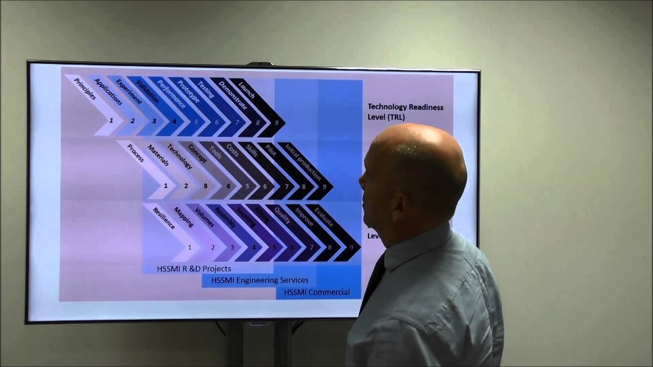 Simon explains the TRL MRL chart