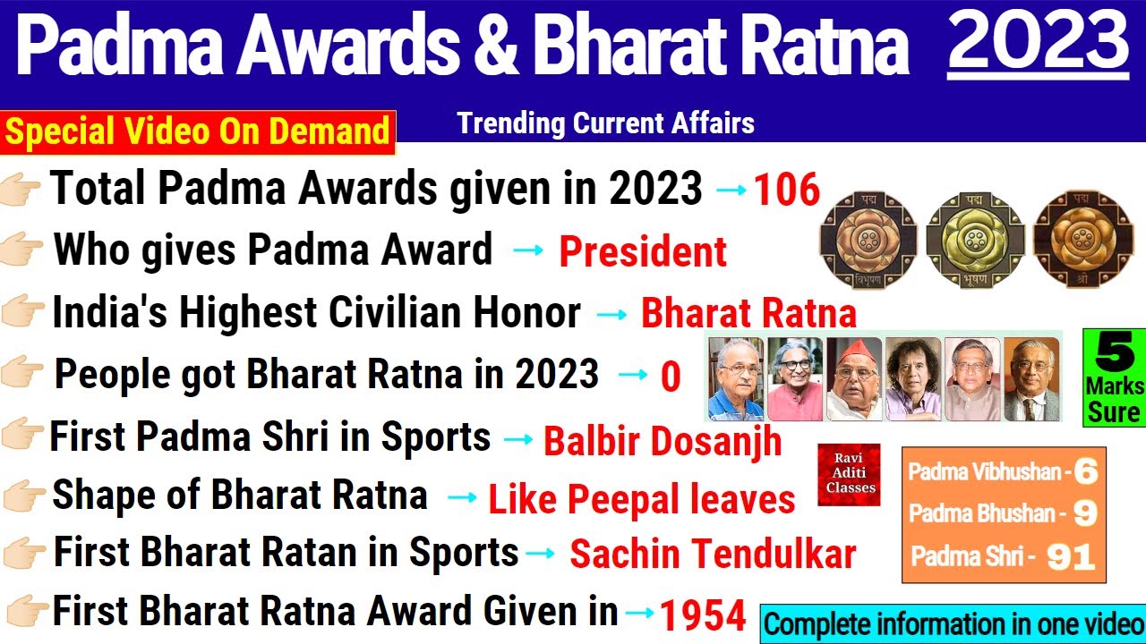 Padma Awards 2023🏅in English | Padma Puraskar 2023 Current Affairs Question | Winner List | Gk Trick