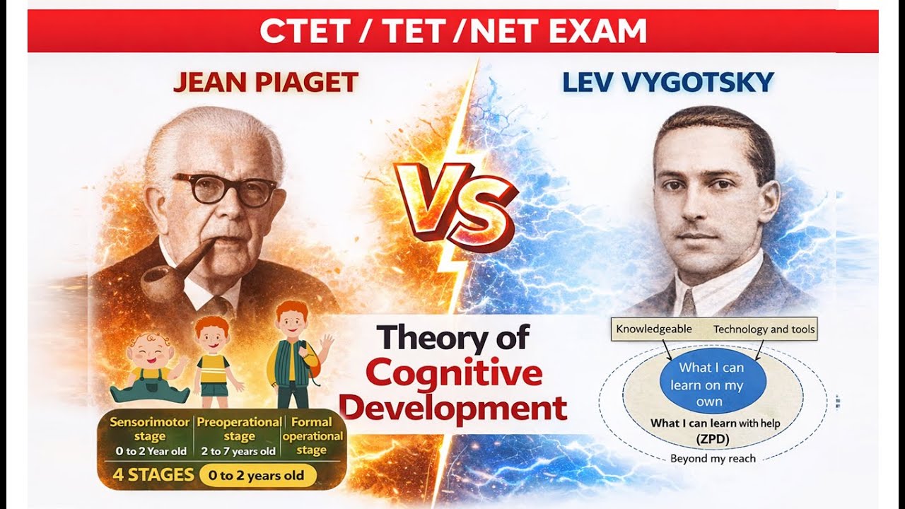 Jean Piaget vs Lev Vygotsky | Cognitive Development Comparison Explained + PYQs & MCQs | CTET 2026