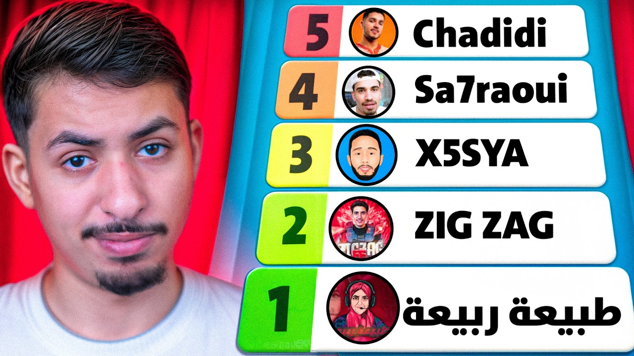 تقييم يوتوبرز فري فاير الجزء الثاني 👀🔥