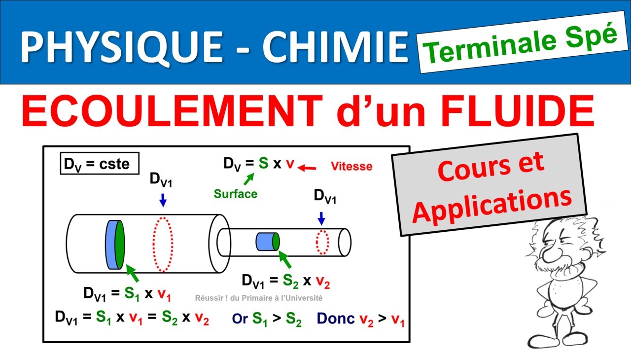 Modélisation écoulement d'un fluide Terminale spé physique Bernoulli poussée d'Archimède