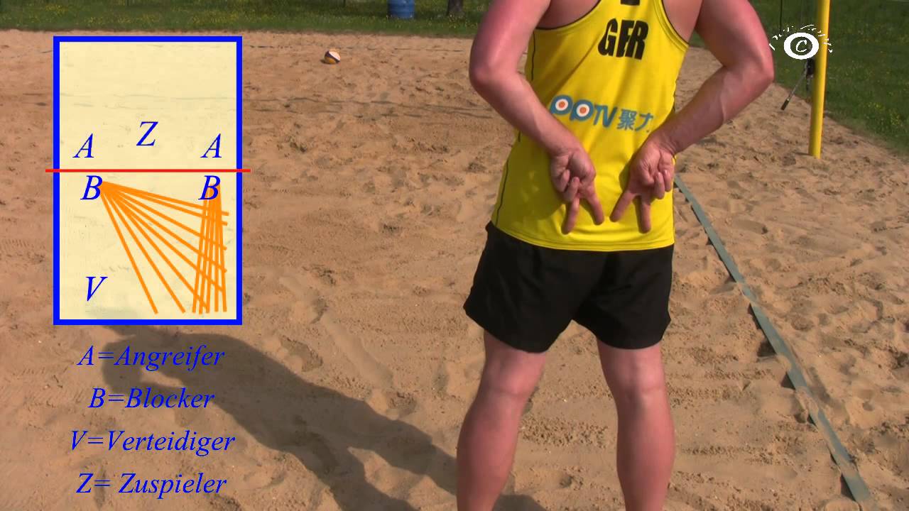 Beachvolleyball Blockzeichen erklärt (Taktik der Feldabwehr 1)