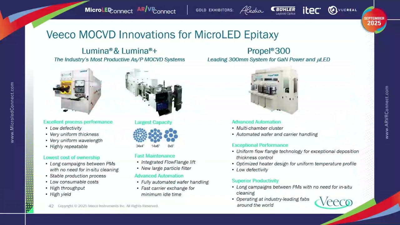 Veeco Instruments | MOCVD Approaches to High Volume MicroLED Manufacturing