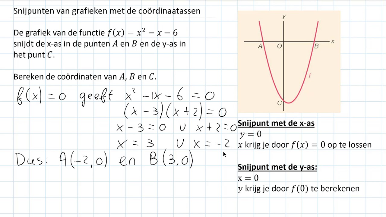 Kwadratische functies - Snijpunten van grafieken met de coördinaatassen (3 HAVO)