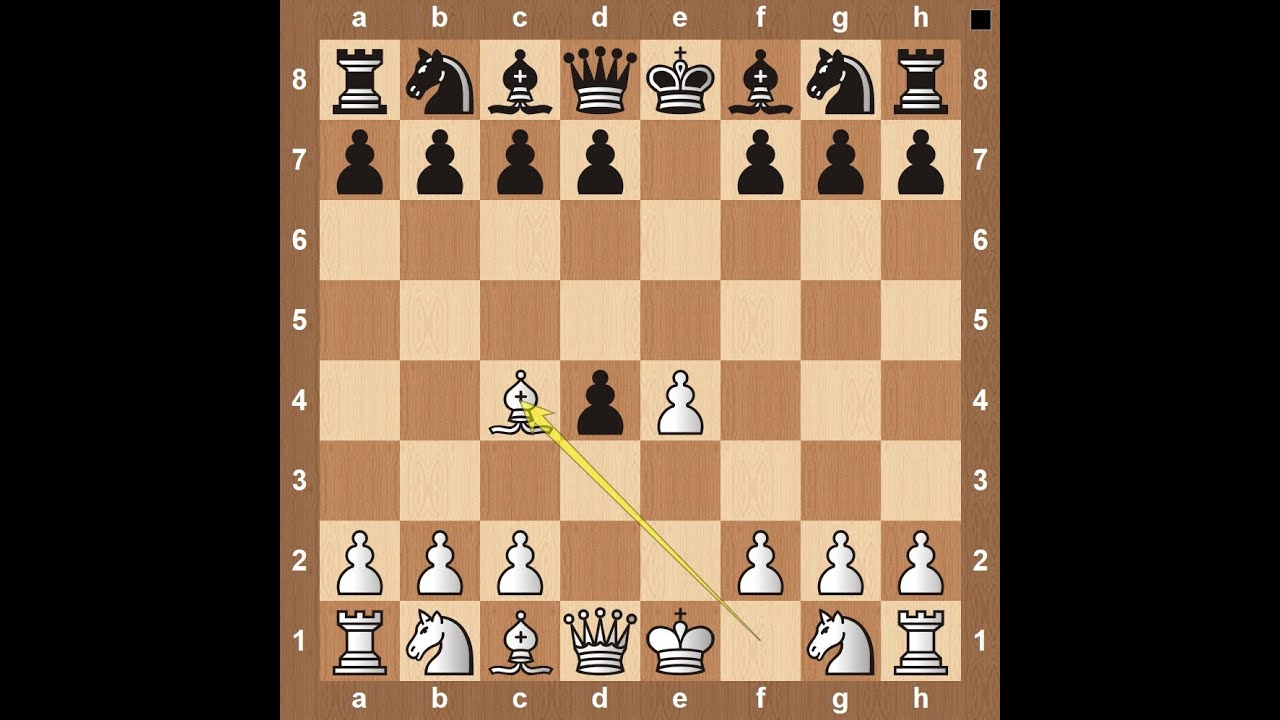 Von der lasa Gambit - Center Game Accepted