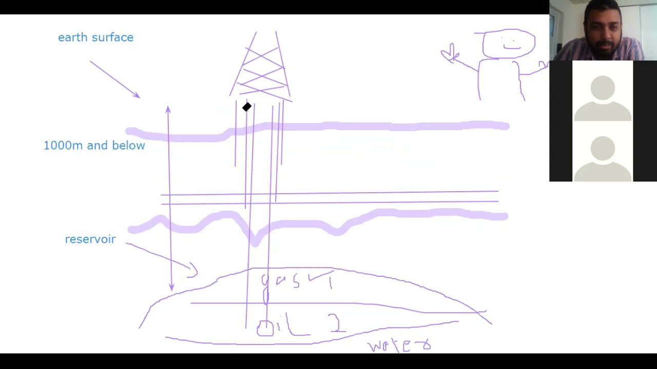 Navigating the Depths: The Comprehensive Guide to Drilling Engineering and Offshore Operations