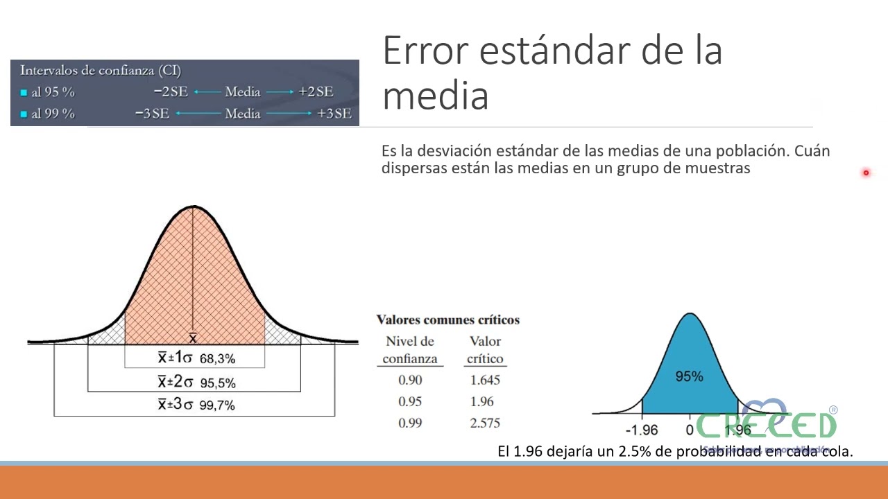 ¿Qué es la T de student y para qué sirve?