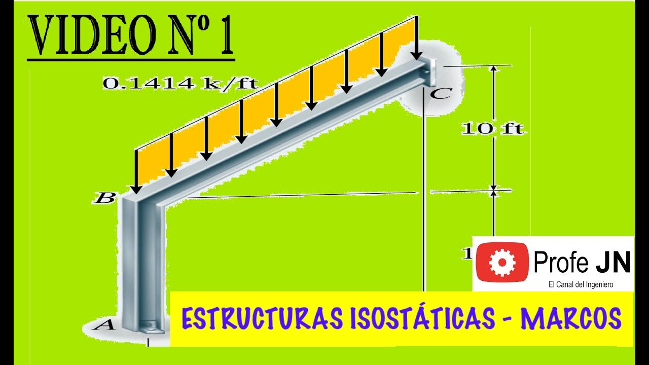 ESTRUCTURAS ISOSTÁTICAS - MARCOS Y PÓRTICOS - DIAGRAMAS DE CARGA CORTANTE Y MOMENTO FLECTOR