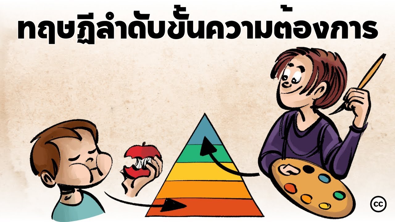 ทฤษฏีลำดับขั้นความต้องการ