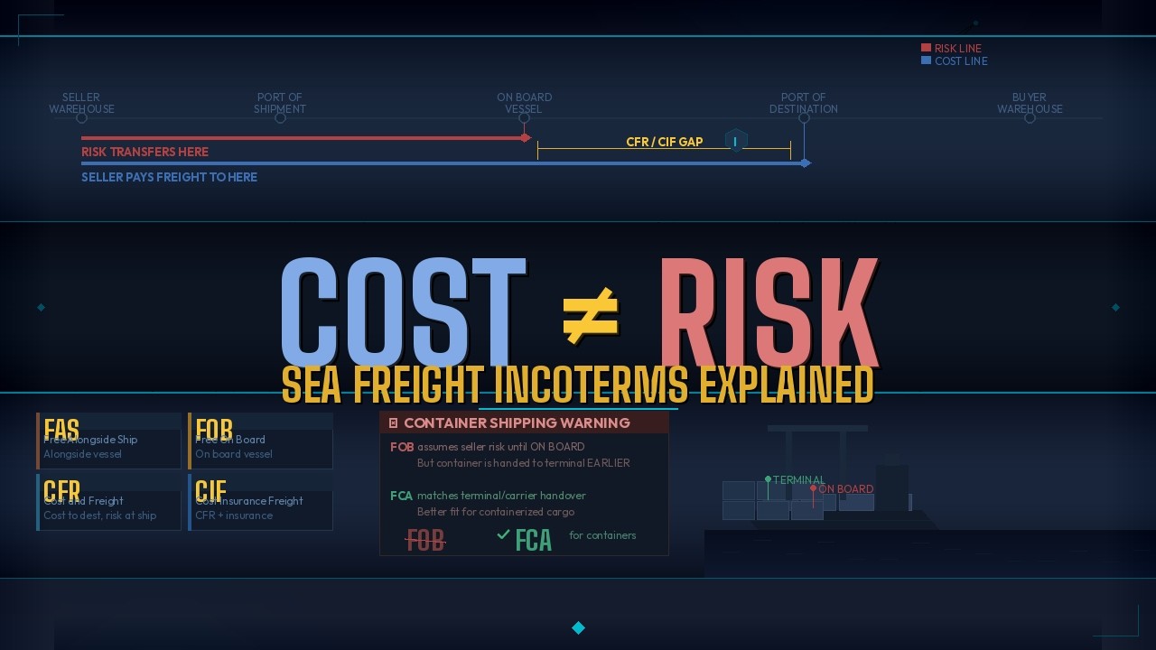Sea Freight Incoterms Explained &mdash; FOB, CIF, CFR, FAS and the Container Shipping Mistakes to Avoid