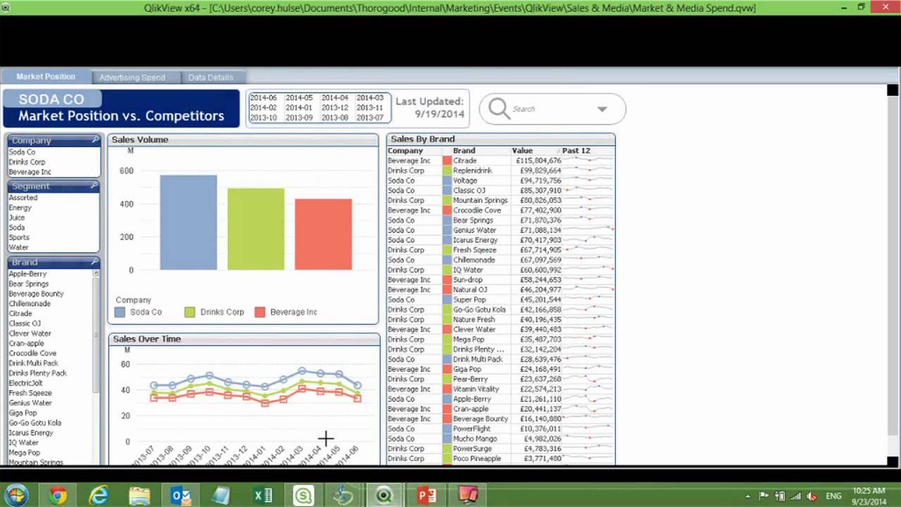 Enterprise Data Discovery with Qlik