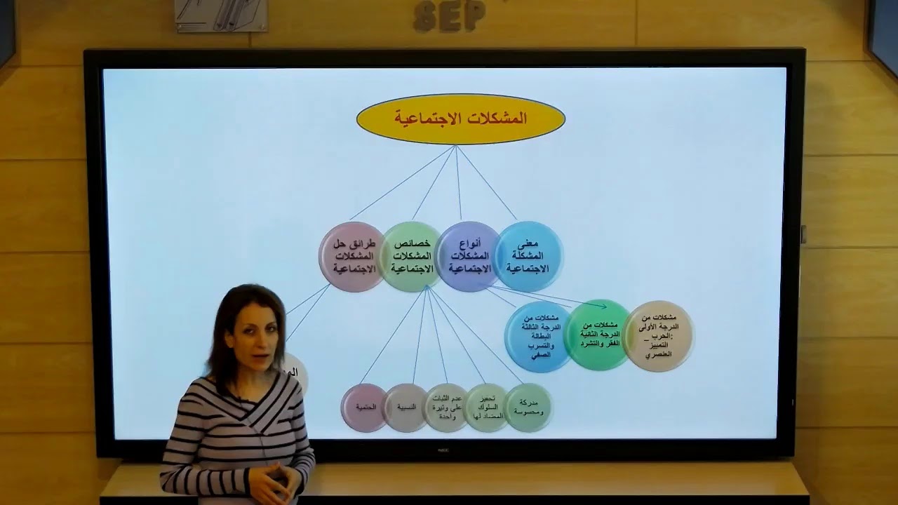 الثاني الثانوي العلمي - فلسفة - المشكلات الاجتماعية