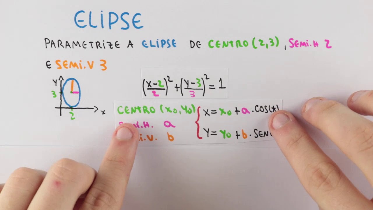 C&aacute;lculo - Parametriza&ccedil;&otilde;es Cl&aacute;ssicas