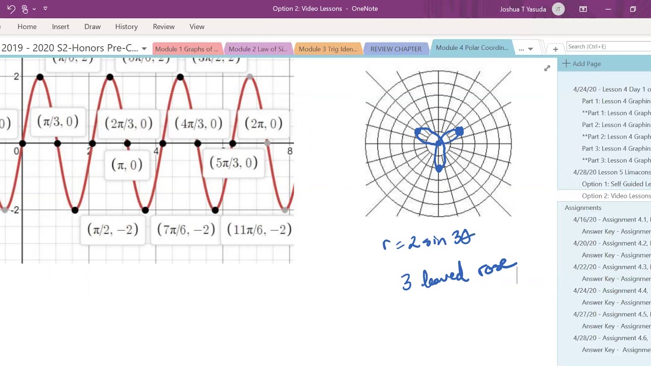 Graphing Polar Equations: Roses