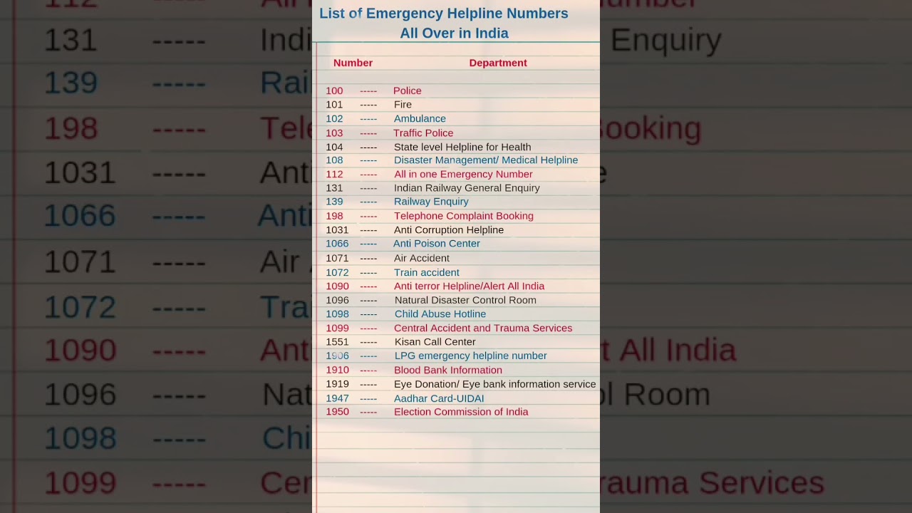 List Of Emergency Helpline Number All Over India