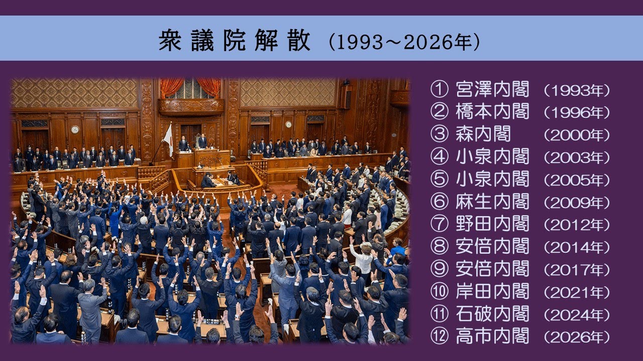 衆議院解散 まとめ（1993~2026）