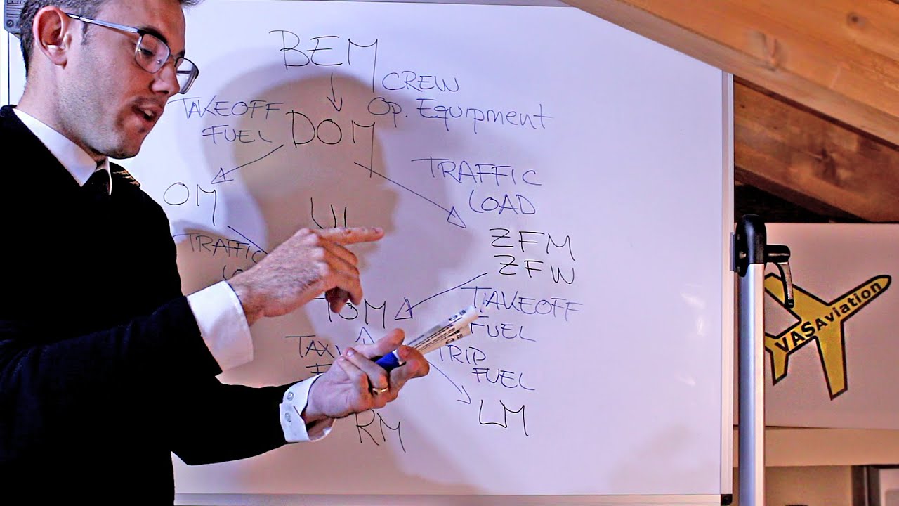 MASS AND BALANCE | Diagram of Weights