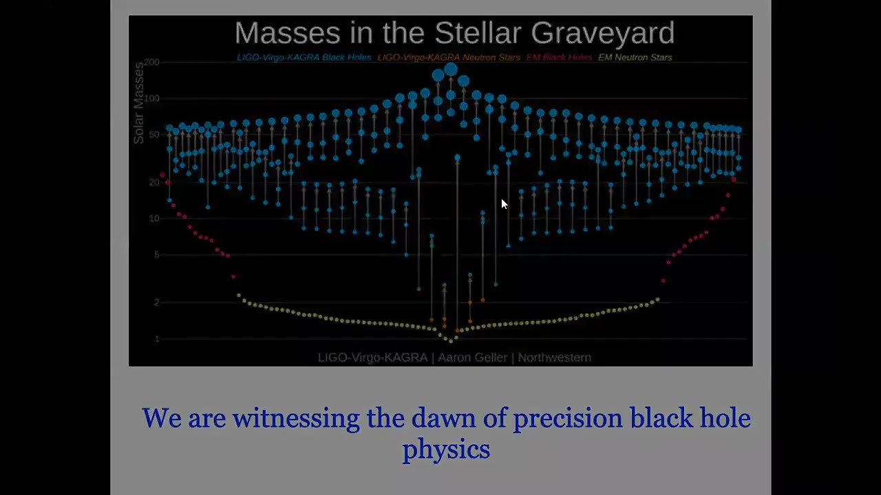 Sergei Dubovsky | Love Symmetry of Black Holes