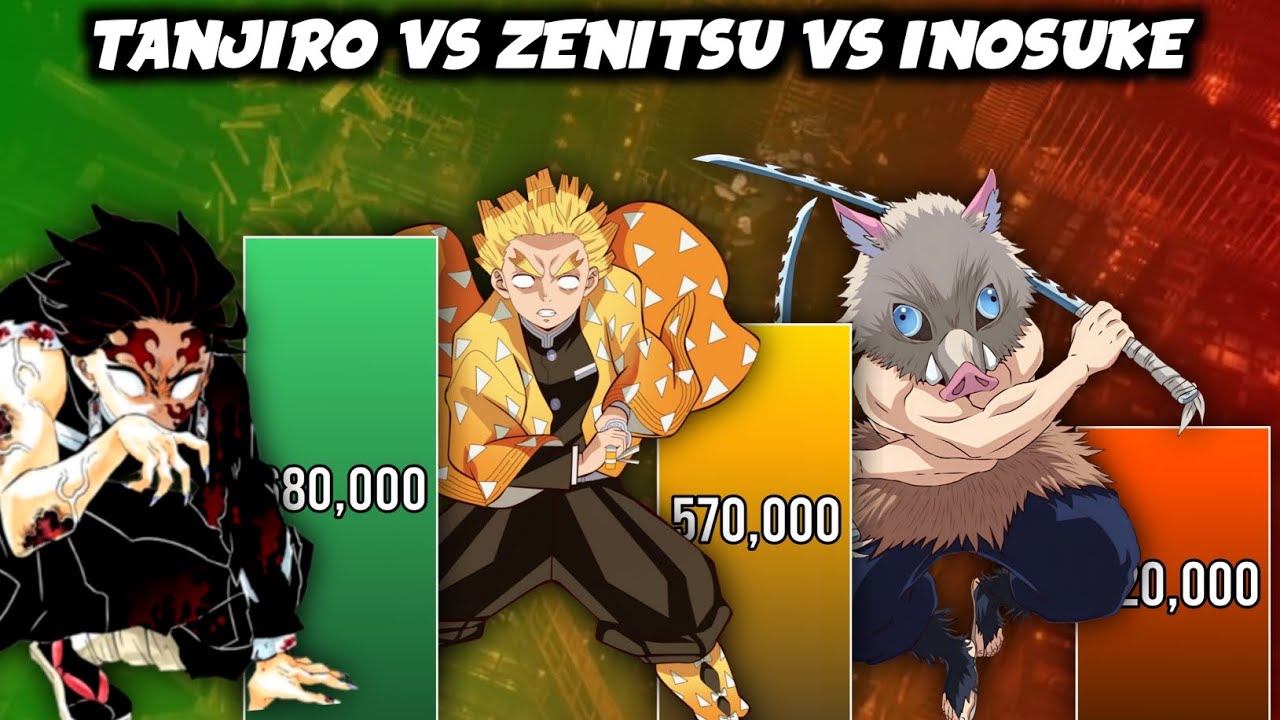 TANJIRO vs ZENITSU vs INOSUKE 🔥 Power Levels (Demon Slayer)
