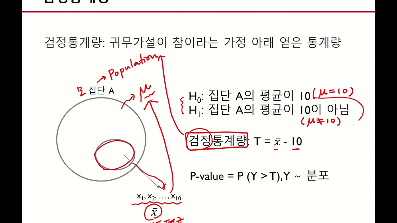 [핵심 머신러닝] P-Value