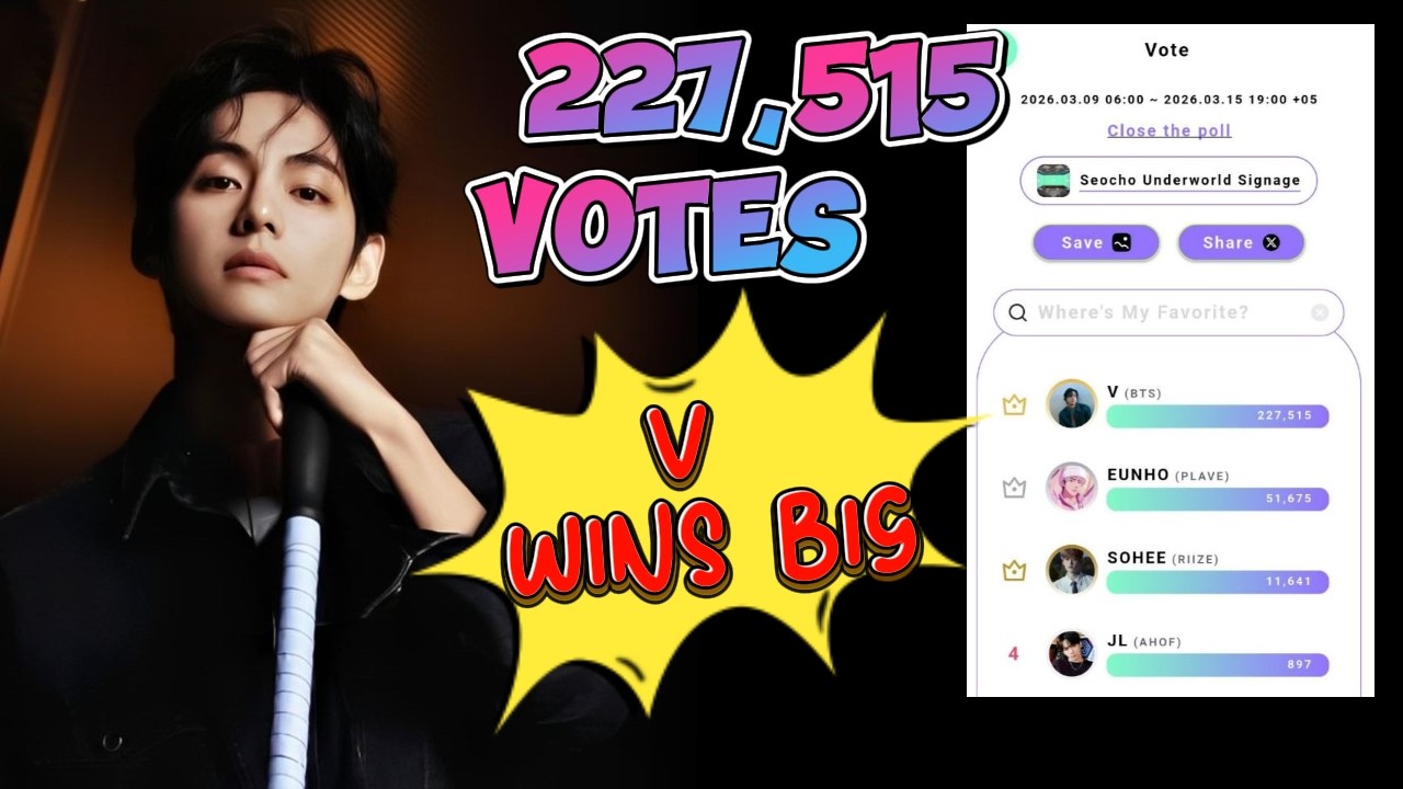 🔥 ШОК! Taehyung разнес голосование с разрывом в 4 раза — фанаты в полном безумии